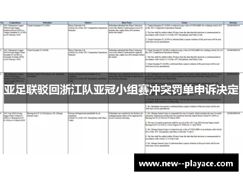 亚足联驳回浙江队亚冠小组赛冲突罚单申诉决定